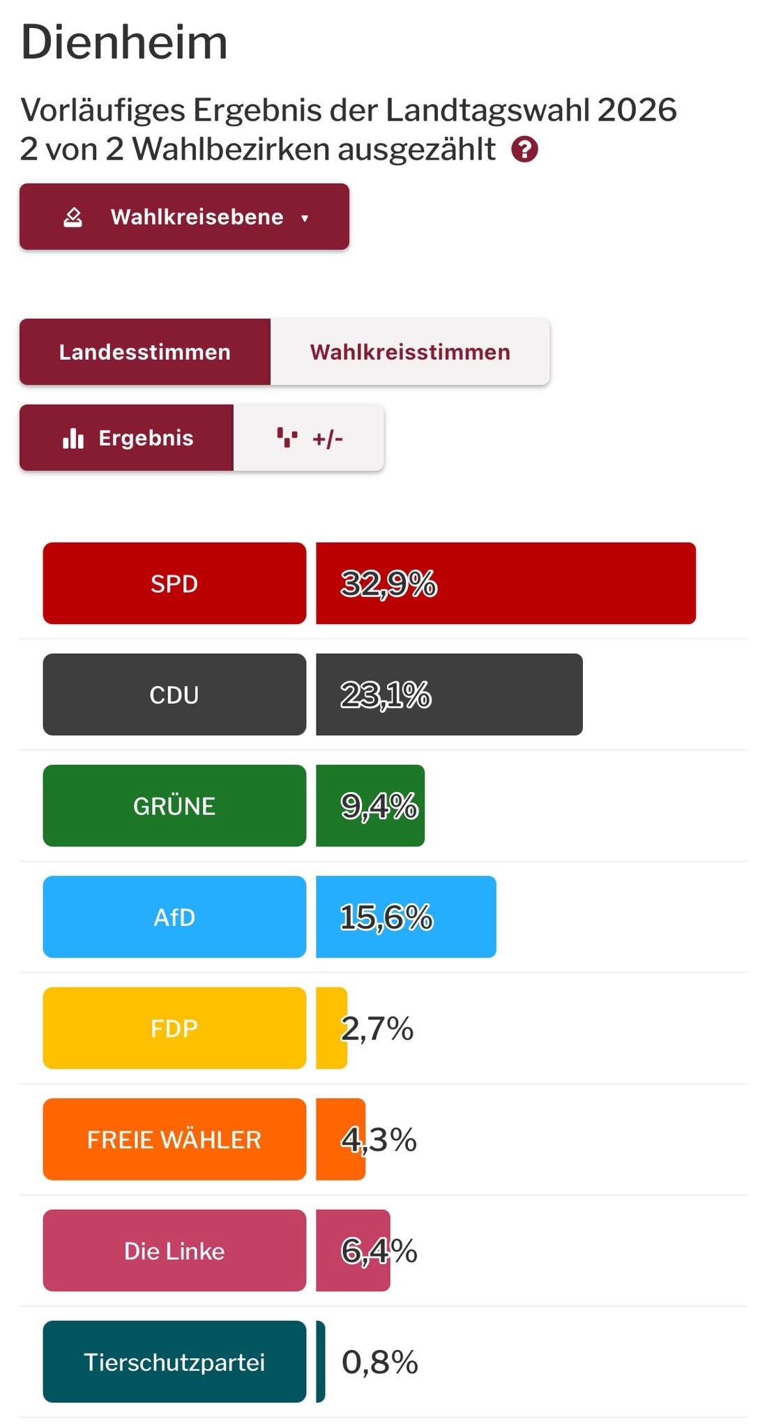 Landtagswahl